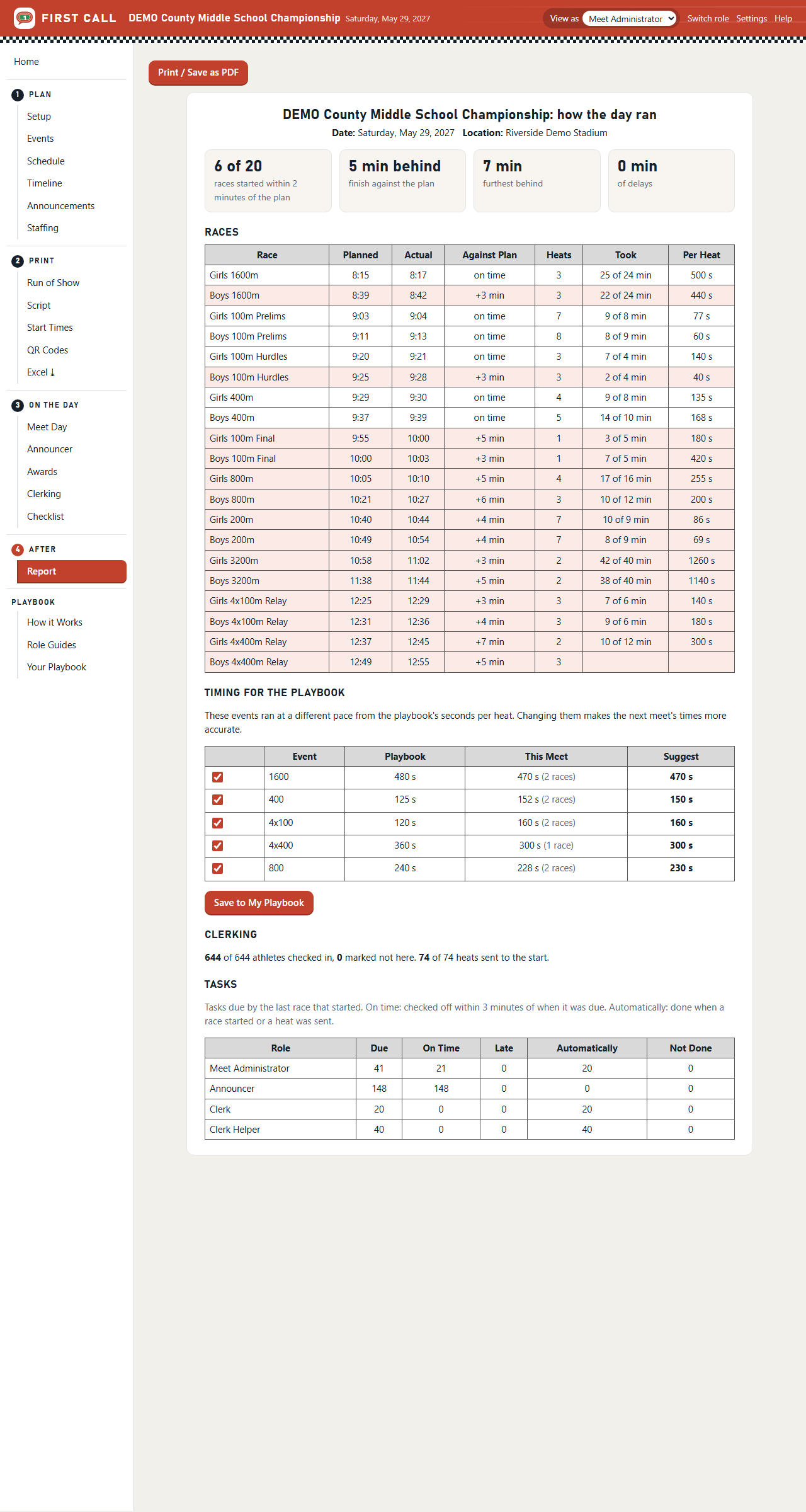 The meet report: races against the plan and timing suggestions